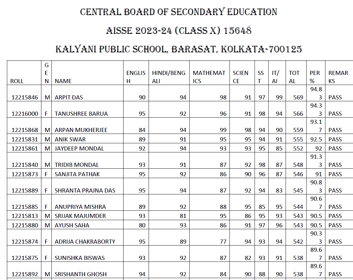 KPS CBSE Class X Result 2023-24