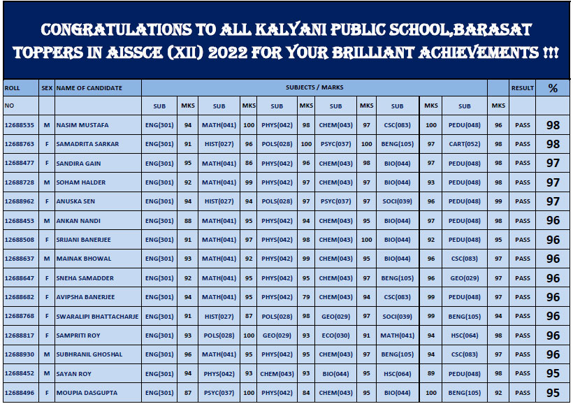 KPS CBSE Class XII Result 2019