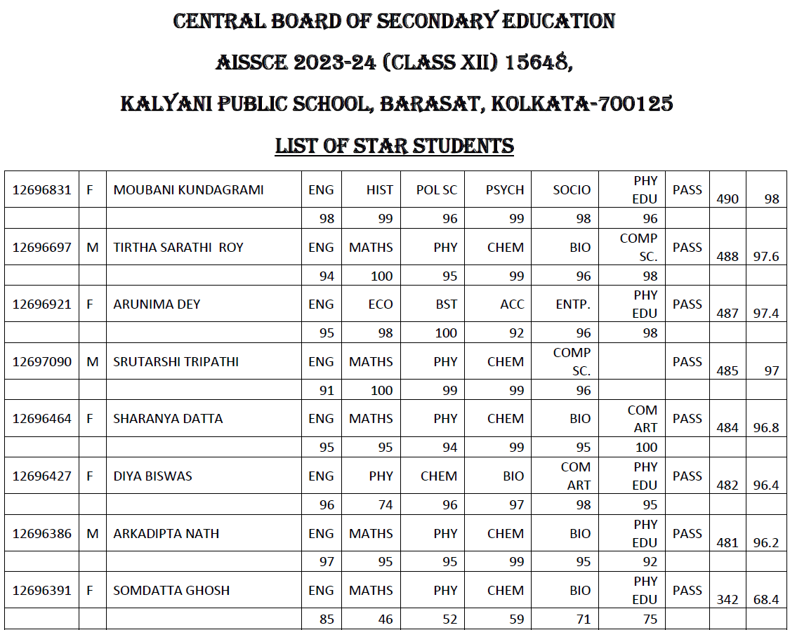 KPS CBSE Class XII Result 2023-24